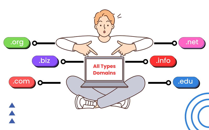 Claim Your Digital Address with VPS Technology’s Domain Services